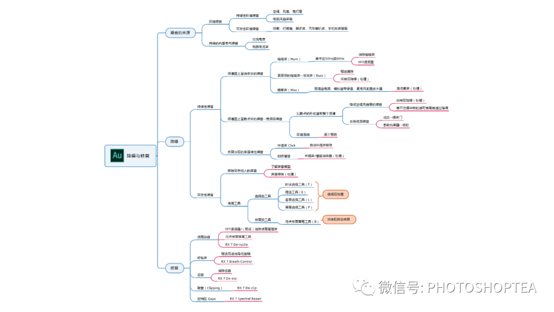 Izotope Rx7怎么安装进宿主 Csdn