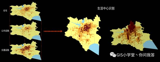 合肥城市POI数据综合运用研究——功能区识别(后续)