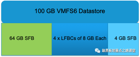 vmfs文件系统各版本特性