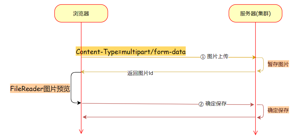 Abp小试牛刀之图片上传 全栈码农画像的博客 Csdn博客