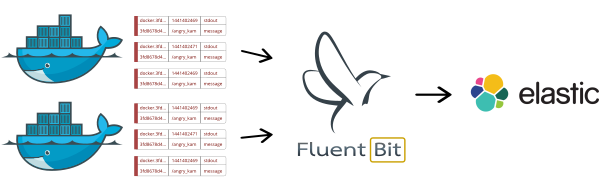 Fluent bit. Fluent bit logo. Fluentbit vs fluentd. Fluent bit vs logstash.