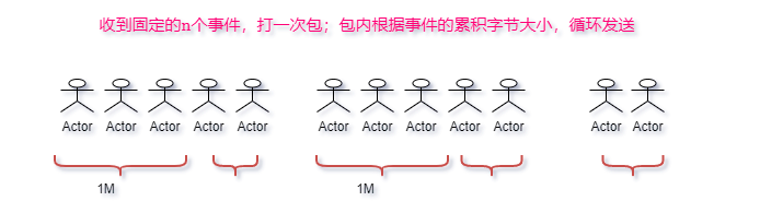 如何利用.NETCore向Azure EventHubs准实时批量发送数据？