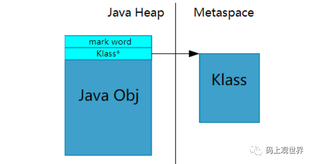 译深入理解metaspace
