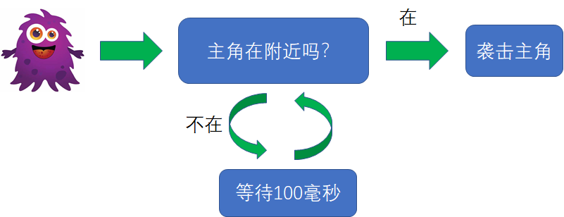 漫画 设计模式中的 观察者模式 程序人生的博客 Csdn博客