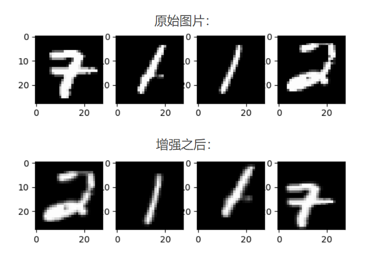 MNIST竞赛准确度99+%技术详解，文末有福利~-CSDN博客