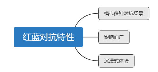 一文透析腾讯云云上攻防体系 Nicolaslearner的博客 Csdn博客