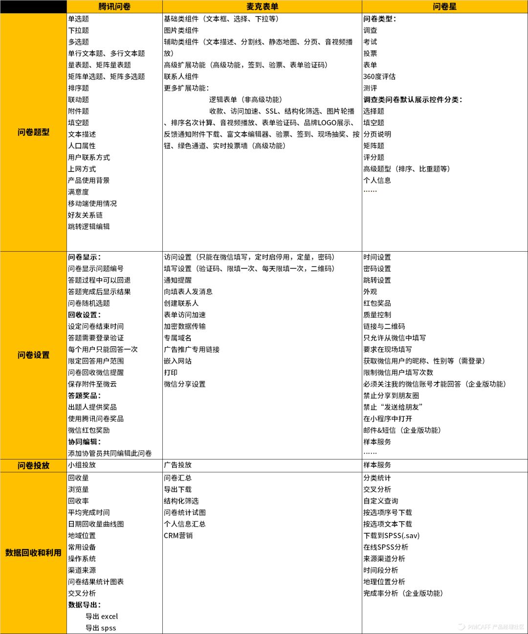 问卷星到时间了显示建议提交- CSDN