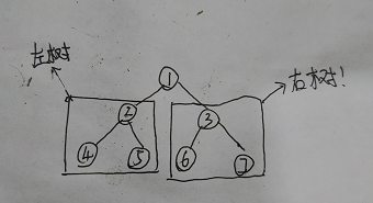 根据前序遍历和中序遍历创建二叉树