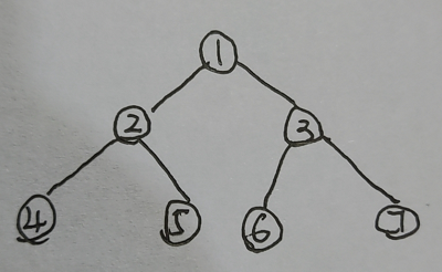 根据前序遍历和中序遍历创建二叉树