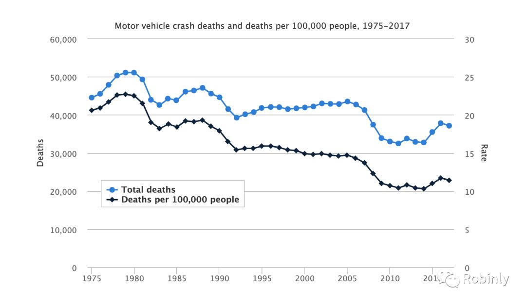 死亡人口统计_你不了解的美国之二 平均一天发生1.8起大规模枪击事件 却仅有(2)