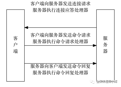 Redis的线程模型