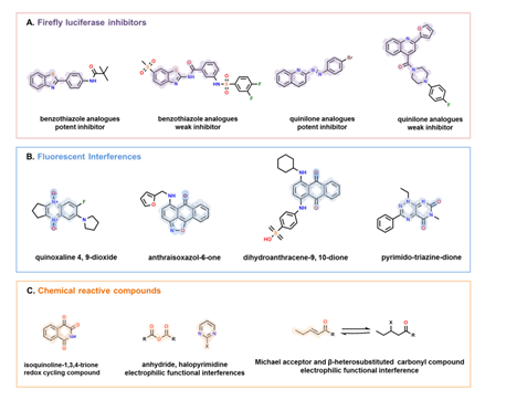 Drug Discovery Today| 频繁命中化合物：高通量筛选中需警惕的假阳性结果