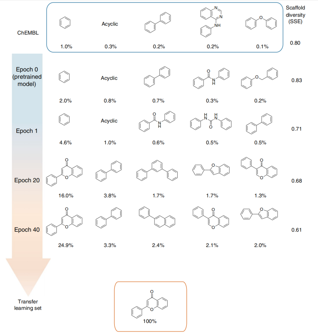Nat. Mach. Intell. | 少量数据的生成式分子设计_generative molecular design in low ...