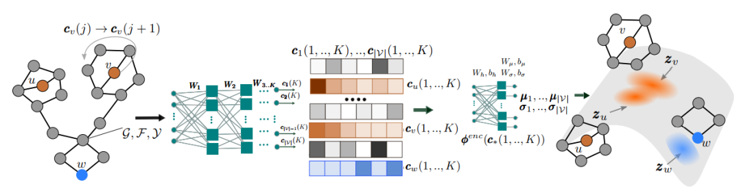 AAAI | 深度生成模型—NEVAE_分子图生成的缺点-CSDN博客