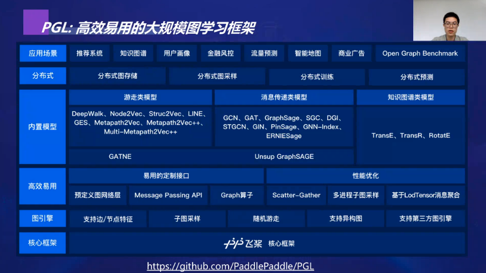 百度李伟彬 基于pgl的图神经网络基线系统 读芯术的博客 Csdn博客