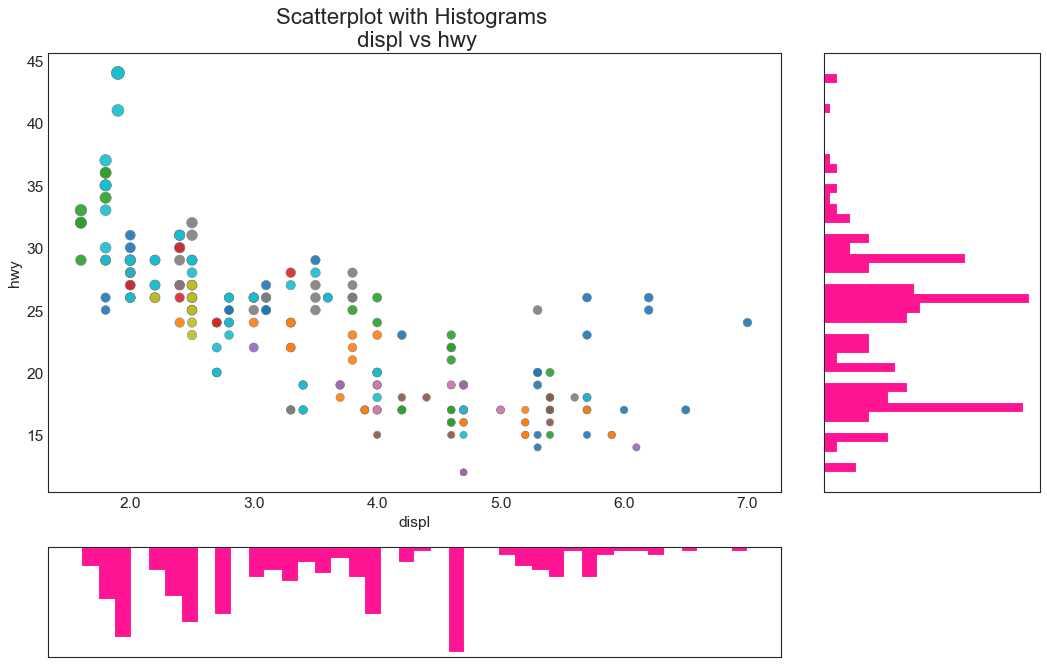 【Python基础】50个令人大开眼界的 Matplotlib 可视化项目-CSDN博客