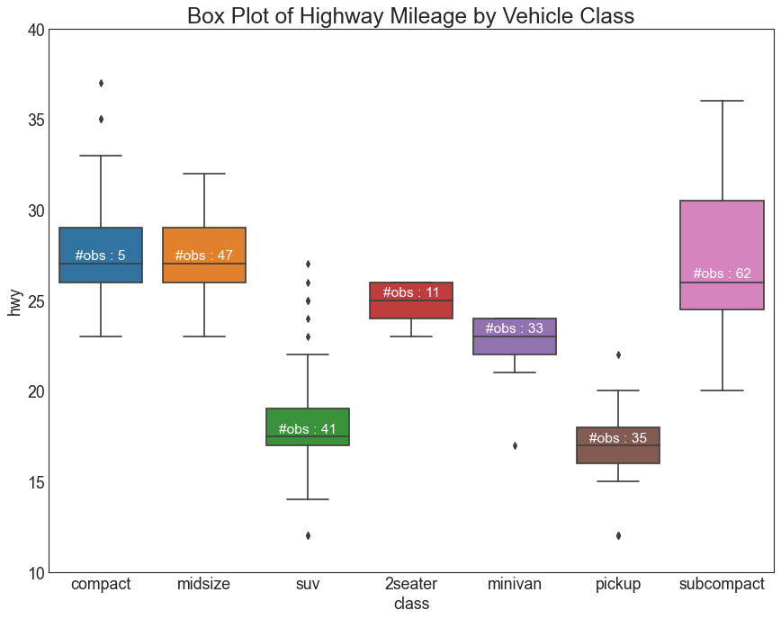 【Python基础】50个令人大开眼界的 Matplotlib 可视化项目-CSDN博客