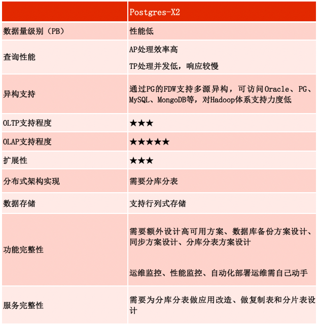 sql数据库表同步_数据传输的同步方式_sql数据库同步方式