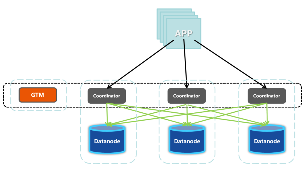 sql数据库同步方式_sql数据库表同步_数据传输的同步方式