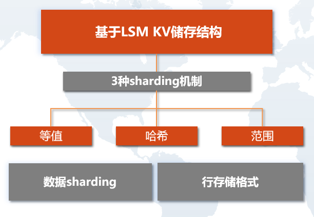 sql数据库表同步_sql数据库同步方式_数据传输的同步方式