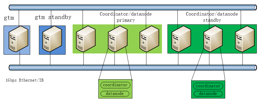 sql数据库表同步_数据传输的同步方式_sql数据库同步方式