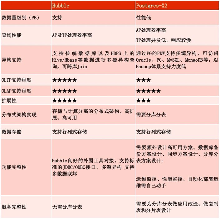 数据传输的同步方式_sql数据库表同步_sql数据库同步方式