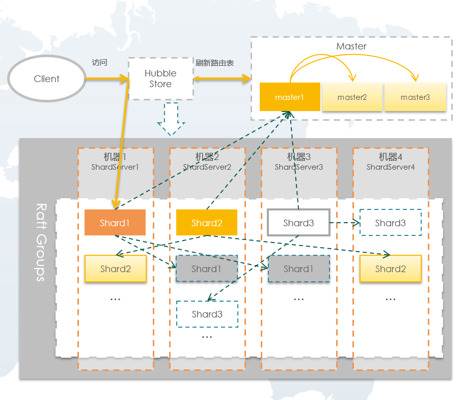 sql数据库表同步_sql数据库同步方式_数据传输的同步方式