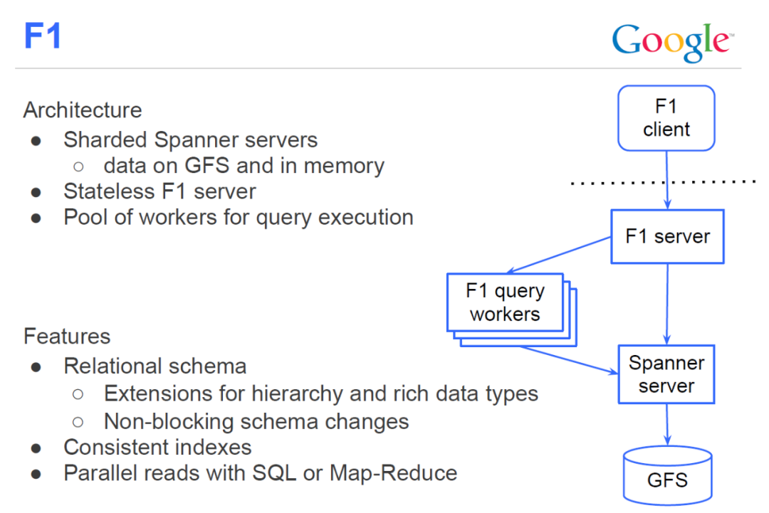 sql数据库表同步_sql数据库同步方式_数据传输的同步方式