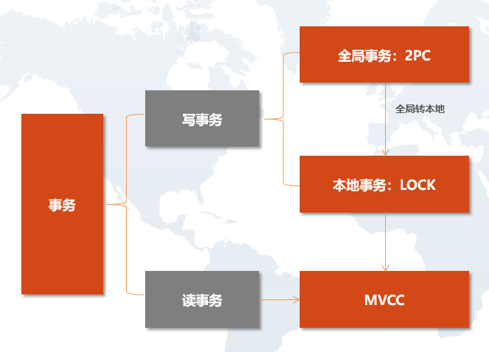 sql数据库表同步_sql数据库同步方式_数据传输的同步方式