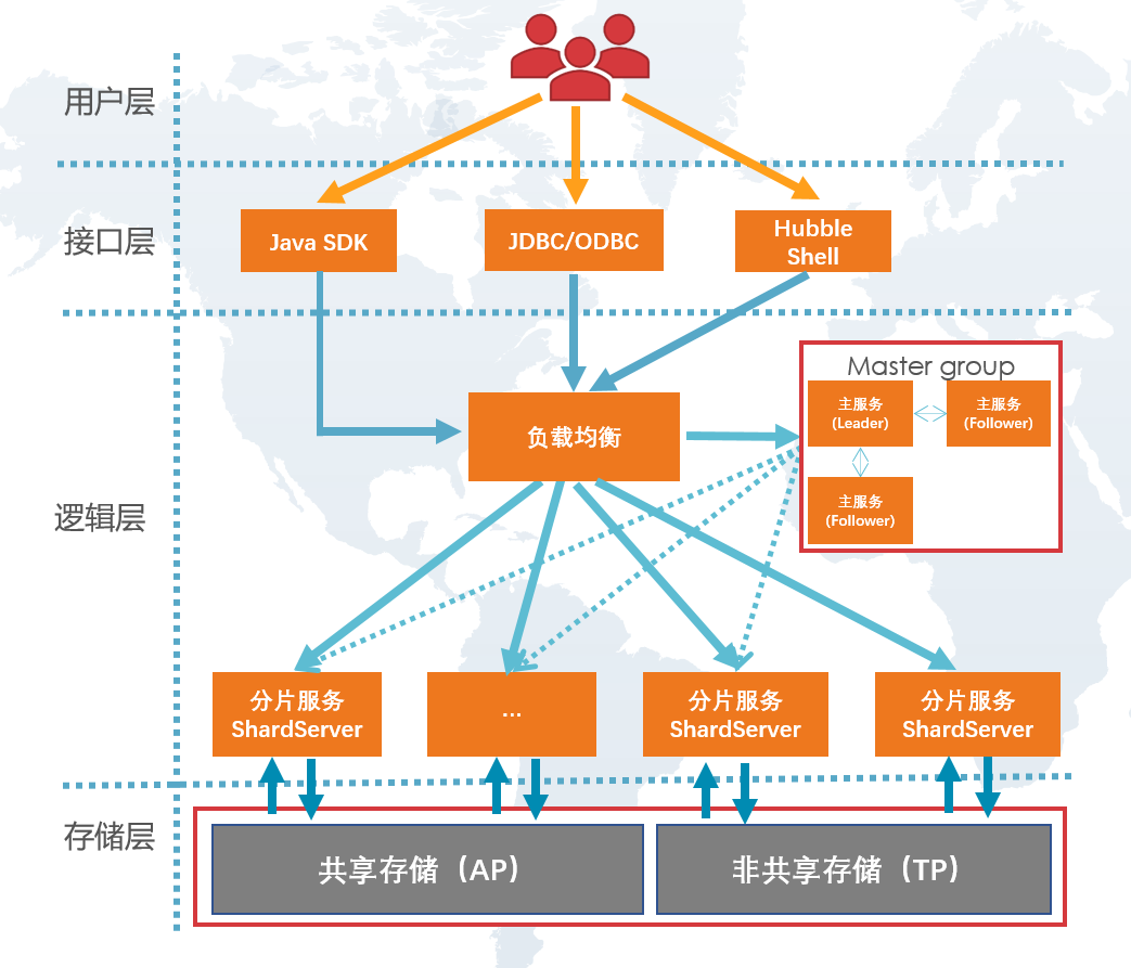 数据传输的同步方式_sql数据库同步方式_sql数据库表同步