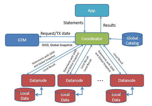 sql数据库同步方式_sql数据库表同步_数据传输的同步方式