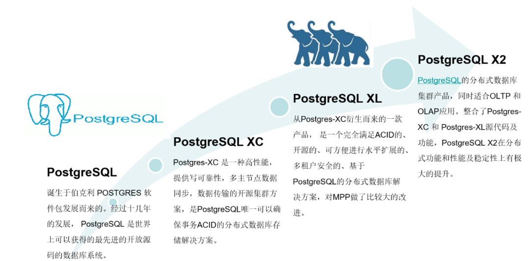 数据传输的同步方式_sql数据库表同步_sql数据库同步方式