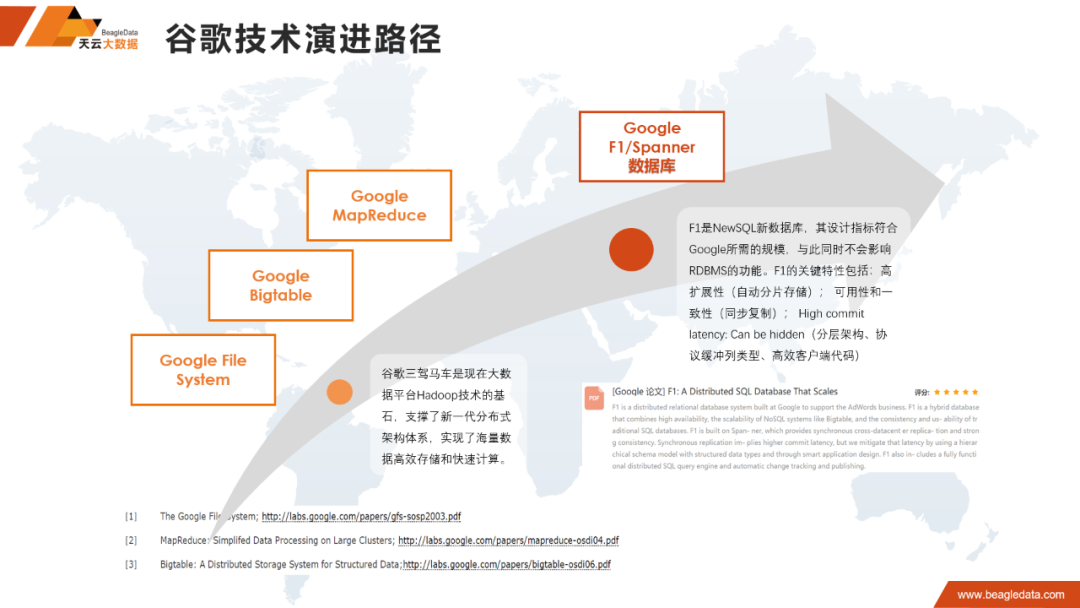 sql数据库表同步_数据传输的同步方式_sql数据库同步方式