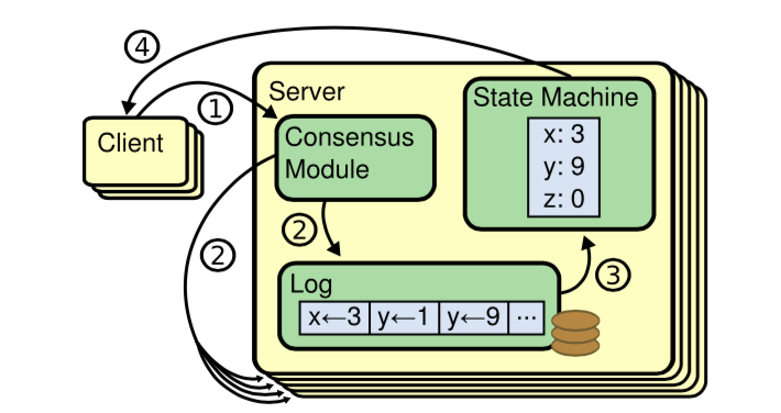 数据传输的同步方式_sql数据库表同步_sql数据库同步方式