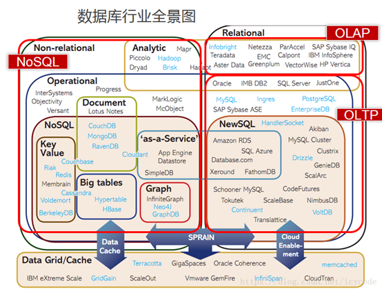 数据传输的同步方式_sql数据库同步方式_sql数据库表同步