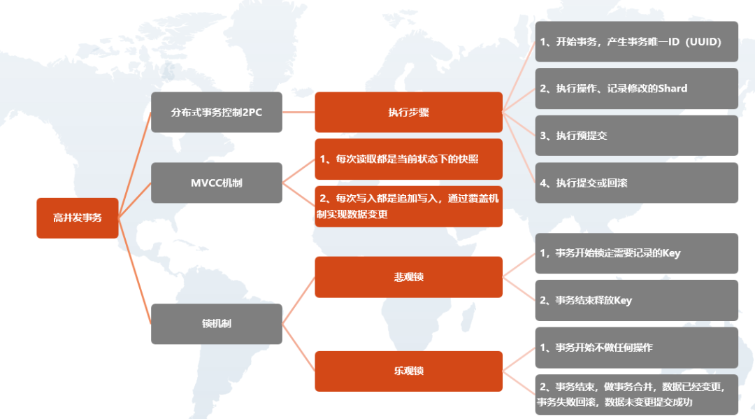 sql数据库同步方式_sql数据库表同步_数据传输的同步方式