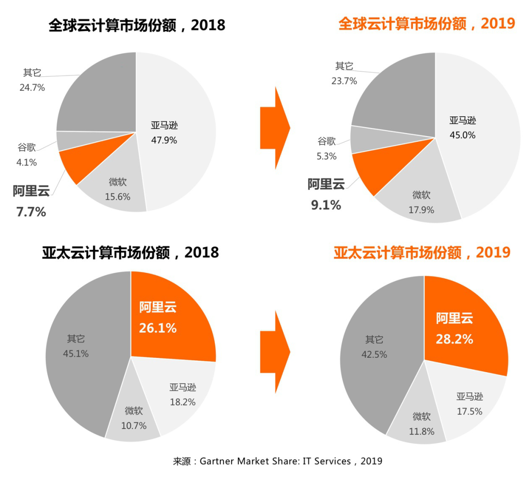 阿里云自研数据仓库 AnalyticDB 再捧 TPC 全球冠军数据库ImapBox资讯-