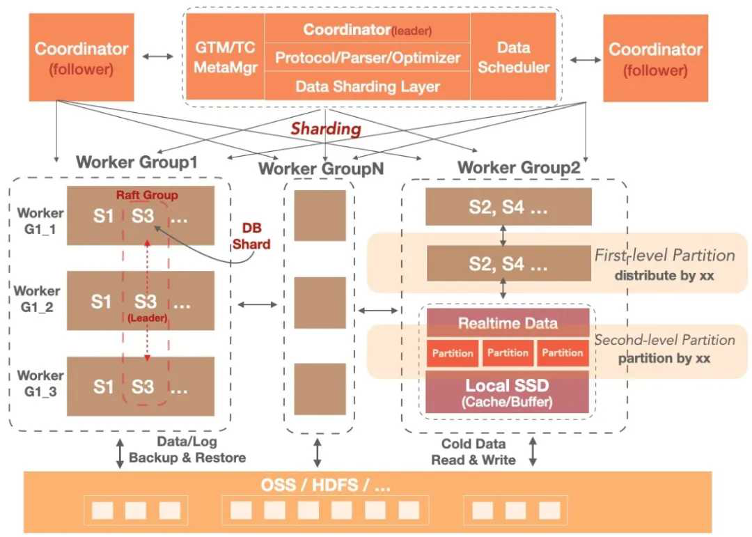 阿里云自研数据仓库 AnalyticDB 再捧 TPC 全球冠军数据库ImapBox资讯-