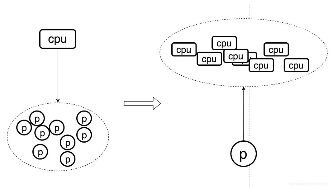 为什么Linux CFS调度器没有带来惊艳的碾压效果？