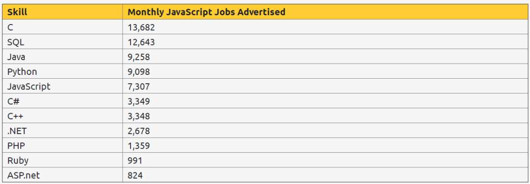 全球javascript 开发者薪酬揭晓 你拖后腿了吗 Csdn资讯 Csdn博客