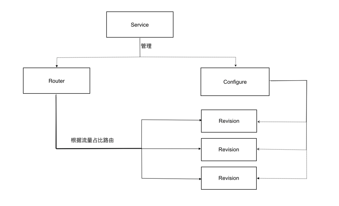 研发的未来在哪里？Serverless云开发来了！ImapBox资讯-