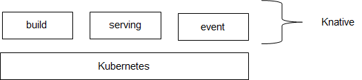 研发的未来在哪里？Serverless云开发来了！ImapBox资讯-
