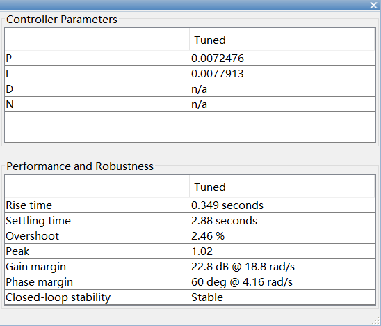 如何在 Simulink 中使用 PID Tuner 进行 PID 调参？-CSDN博客