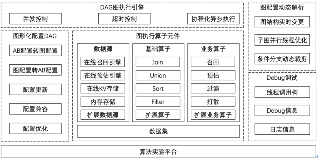 百变应用场景下 优酷基于图执行引擎的算法服务框架筑造之路 Csdn资讯 Csdn博客
