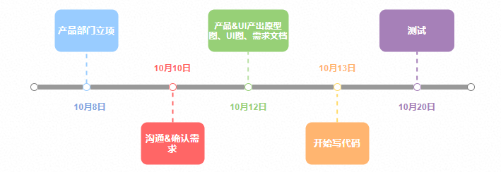 详解飞书新功能，如何让开发者“爽”起来？-CSDN博客