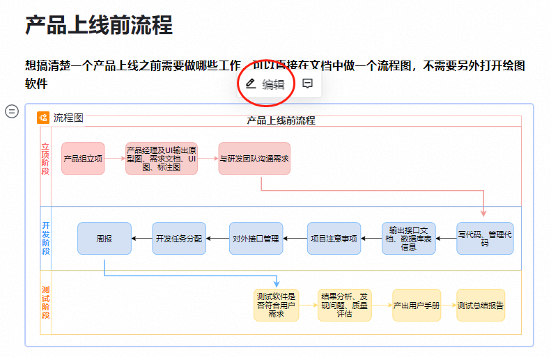 详解飞书新功能，如何让开发者“爽”起来？-CSDN博客