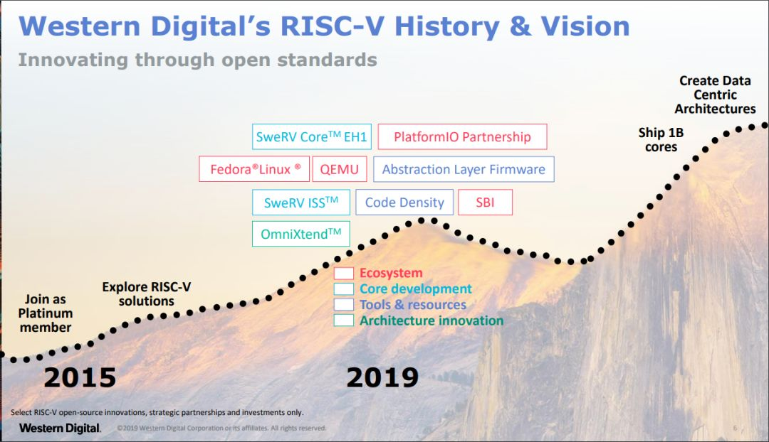阿里平头哥科学家亲述 RISC-V 2019 Summit 十大心得！-CSDN博客