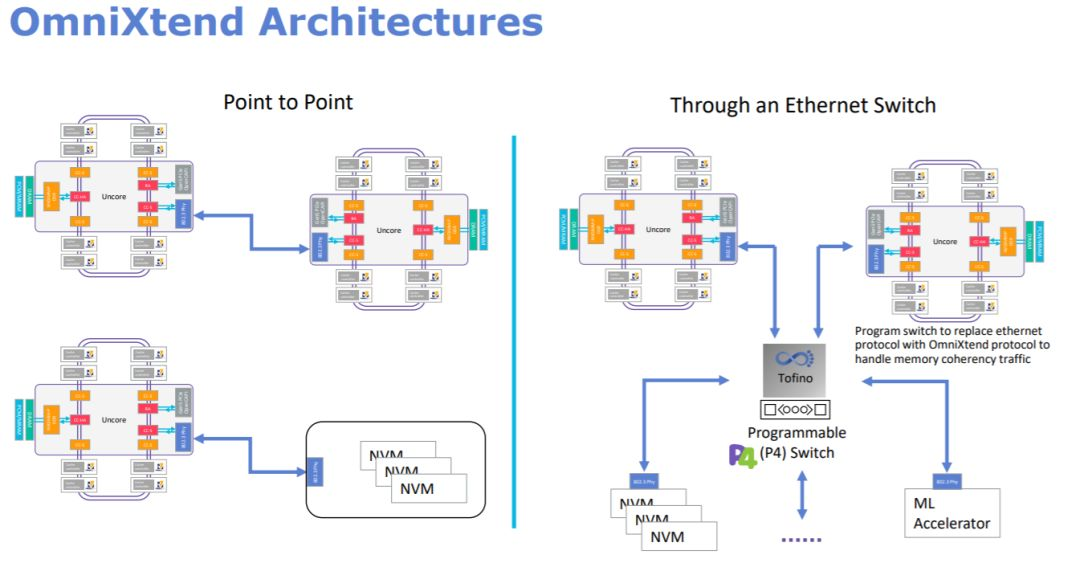 cxl cache coherence