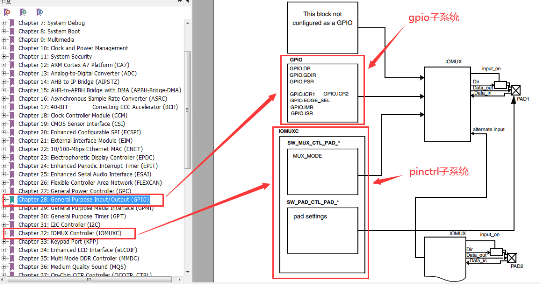 嵌入式Linux | 什么是Pinctrl子系统及GPIO子系统？_嵌入式 什么是子系统-CSDN博客