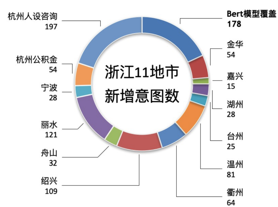 歸納+記憶：讓機器像人一樣從小樣本中學習